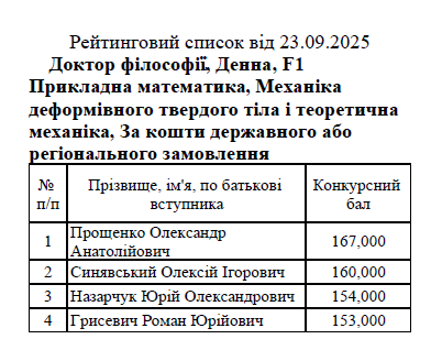 Рейтинговий список абітуріентів від 23.09.2025